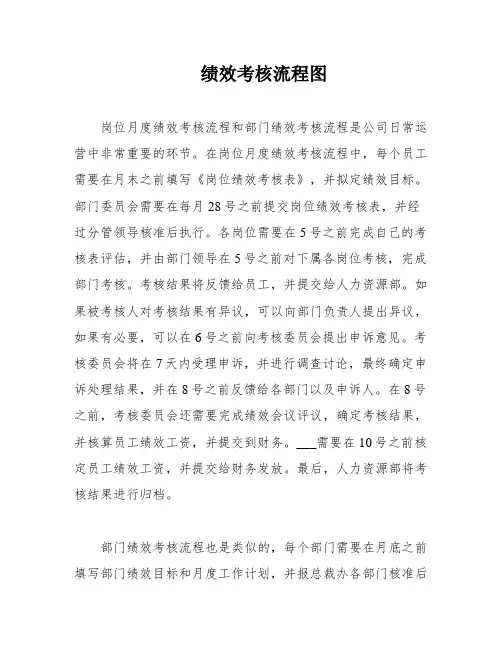 绩效考核流程图