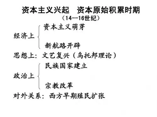 世界现代化