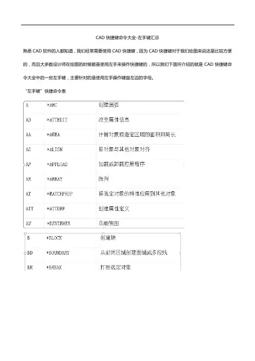 【CAD快捷键命令大全】CAD快捷键命令大全-左手键汇总 