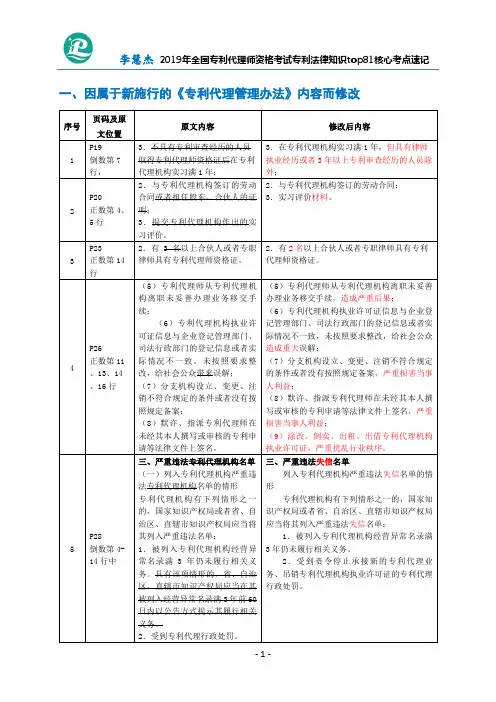2019年全国专利代理人资格考试专利法律知识top81核心考点速记(勘误表)