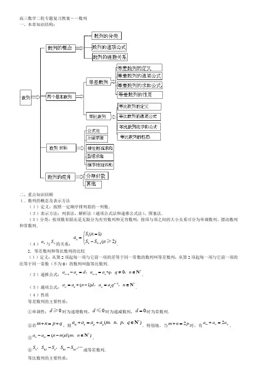高三数学二轮专题复习教案数列