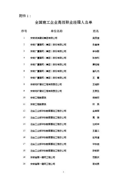 全国施工企业高级职业经理人名单
