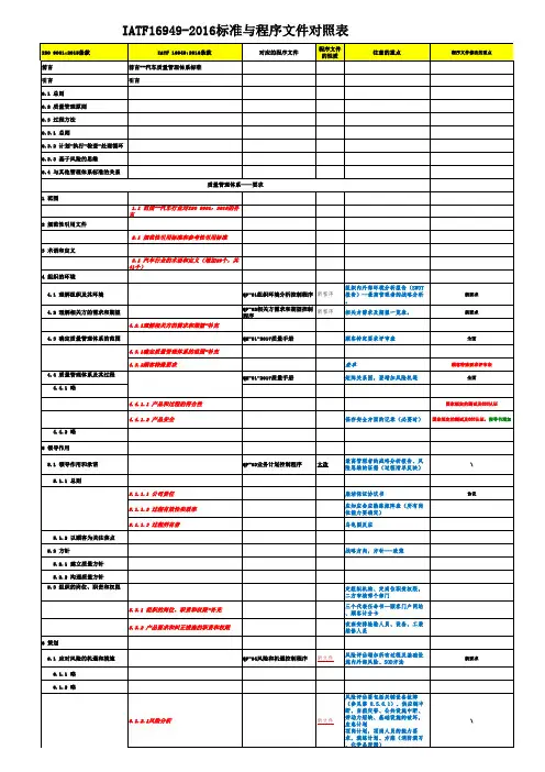 IATF16949-2016标准与程序文件对照表