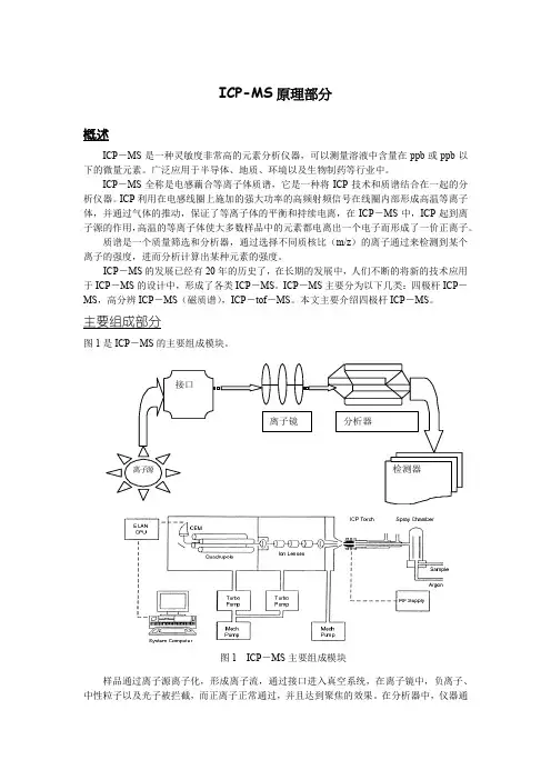 ICP-MS原理部分