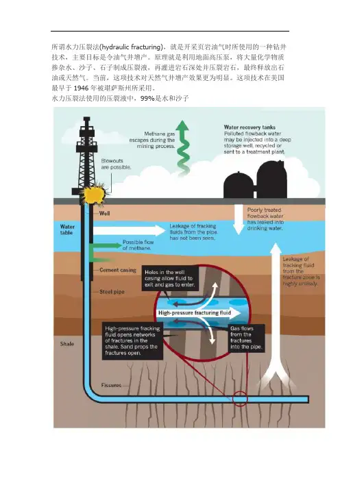 水力压裂图示