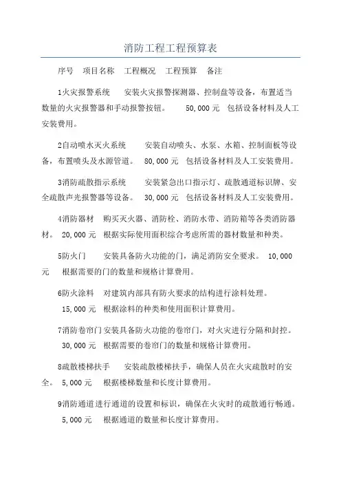消防工程工程预算表