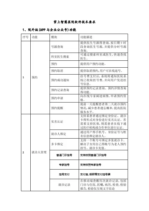 智慧医院功能列表