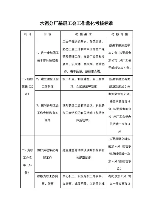 工会工作量化考核标准