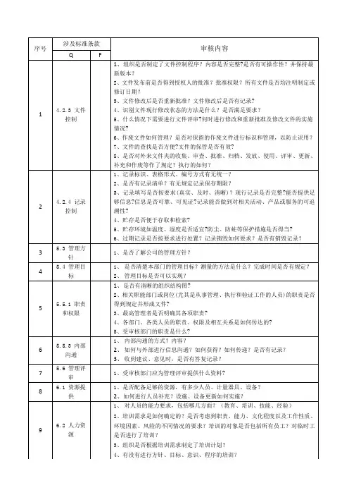 内审检查表(通用)范文