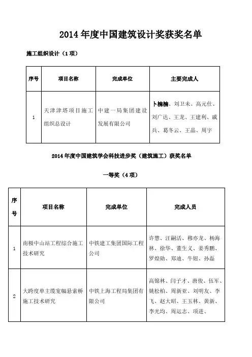 中国建筑学会科技进步奖 建筑施工 获奖名单