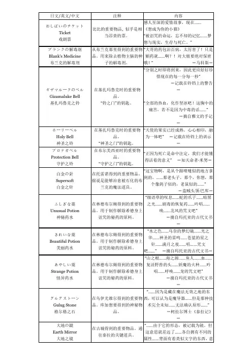 最终幻想9(Final Fantasy 9)(FF9)关键道具一览