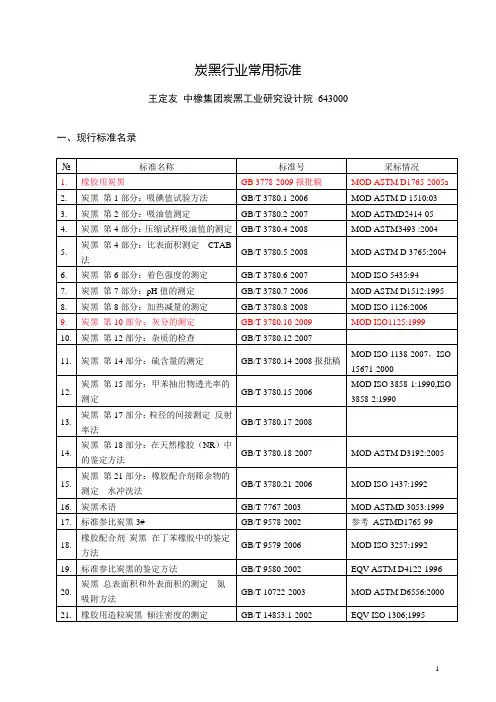 炭黑行业常用标准