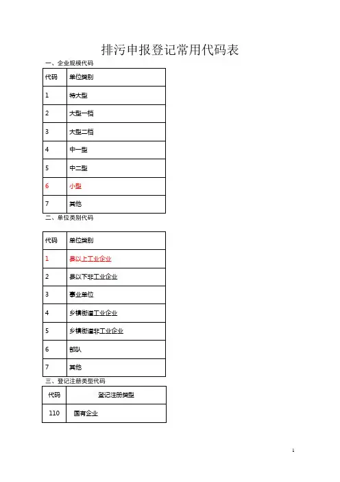排污申报登记常用的代码表