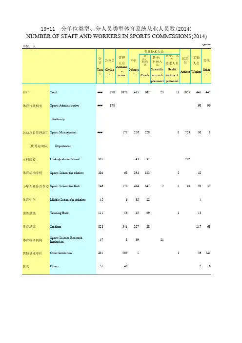湖北统计年鉴2015社会经济发展指标：分单位类型分人员类型体育系统从业人员数(2014)