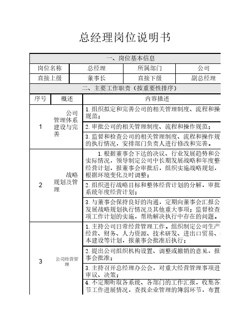 高管岗位说明书