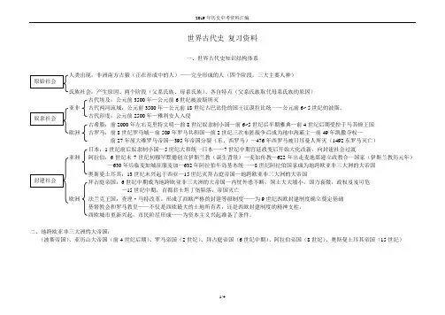 5归纳-世界古代史复习资料