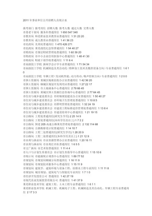 2011莱芜市事业单位招聘报名人数统计