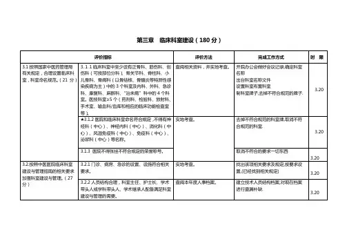 第三章%20%20临床科室建设