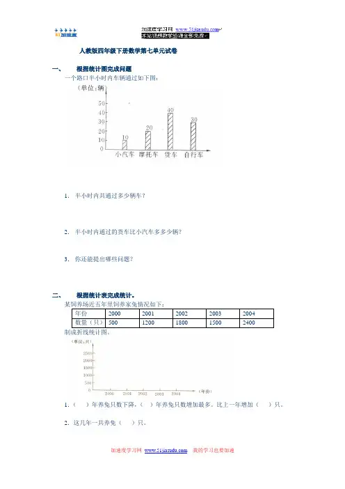 【人教版】小学数学四年级下册第七单元试卷