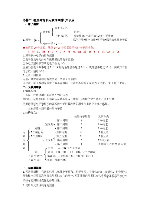 高中化学 必修二 第一章 物质结构和结构元素周期律 知识点