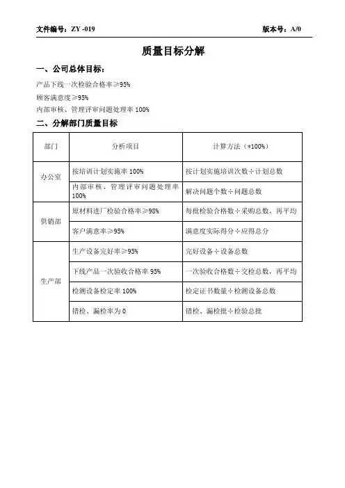 019质量、环境目标分解