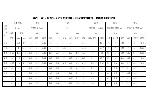 欧标电缆外径表