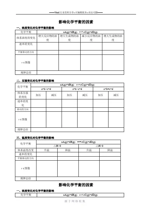 影响化学平衡的因素图像表