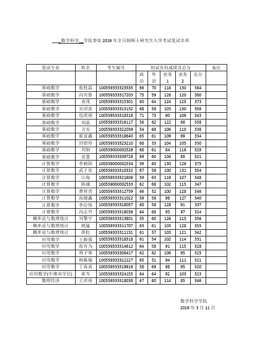 2019年南开大学数学科学学院参加复试考生名单公示