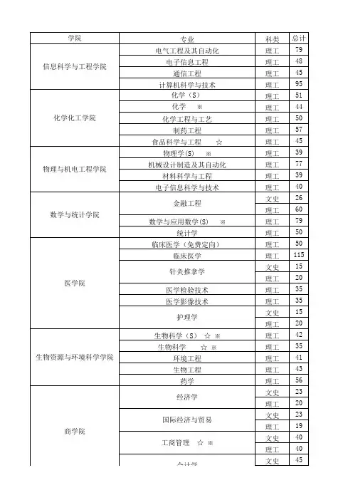 吉首大学2017年本科分省分专业招生计划表