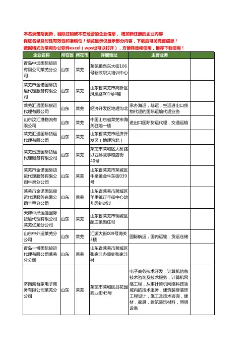 新版山东省莱芜国际货运工商企业公司商家名录名单联系方式大全12家