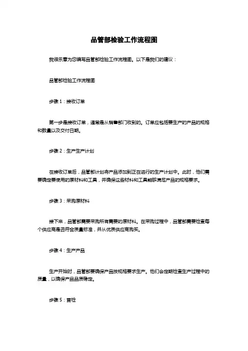 品管部检验工作流程图