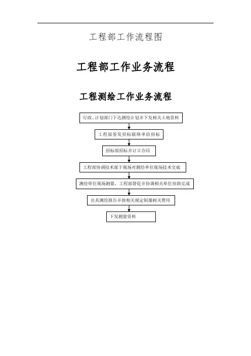 工程部工作流程图