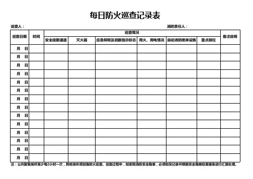每日防火巡查记录表