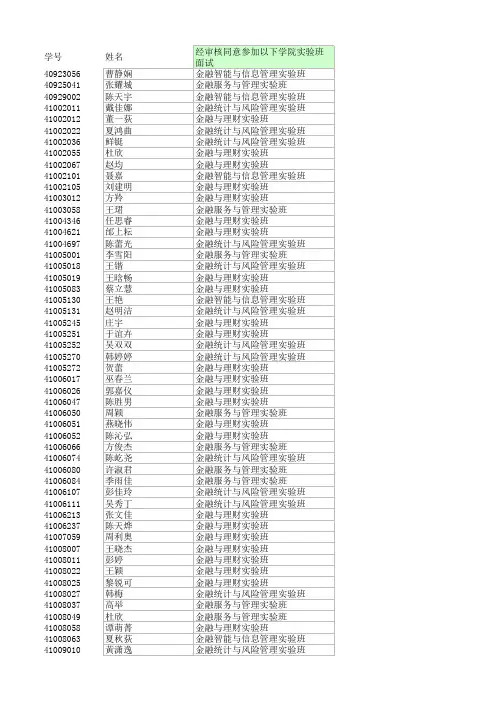 2011光华实验班及转专业入围公示名单