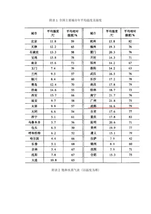 水的物理化学参数（相当全）