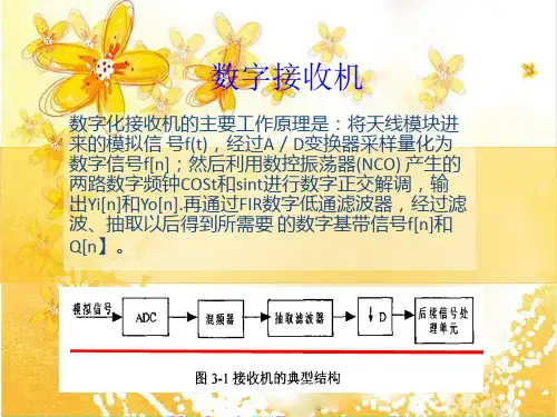数字接收机
