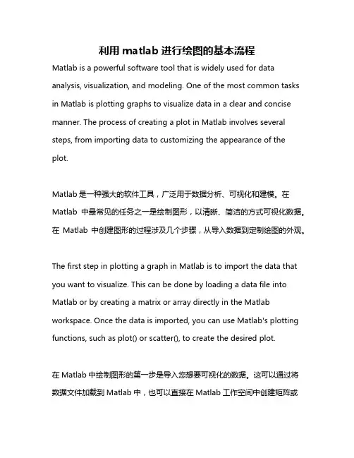 利用matlab进行绘图的基本流程