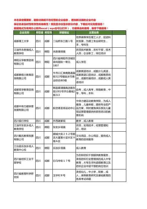新版四川省成人教育工商企业公司商家名录名单联系方式大全70家