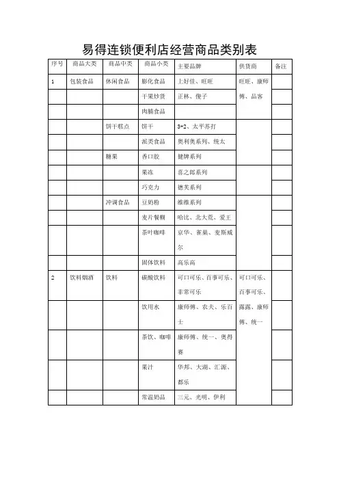 易得连锁便利店经营商品类别表