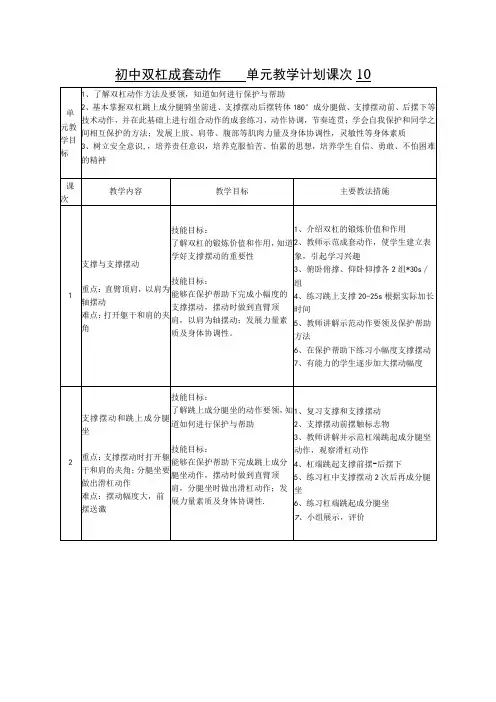 水平四(初中)体育《双杠》单元教学计划(10课时)