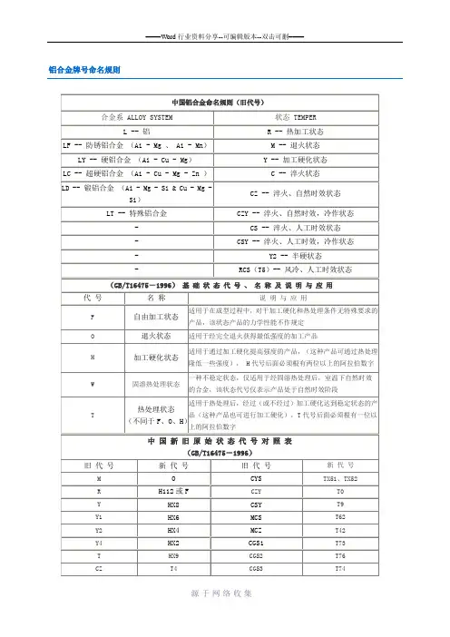 铝合金牌号命名规则