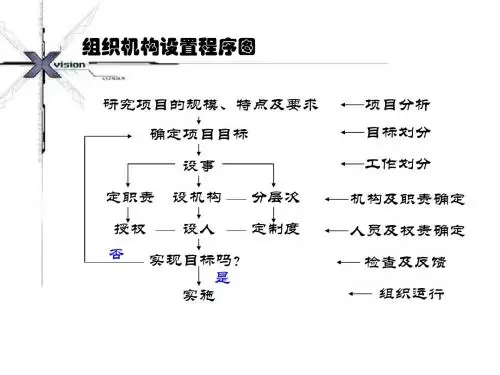 项目管理概论
