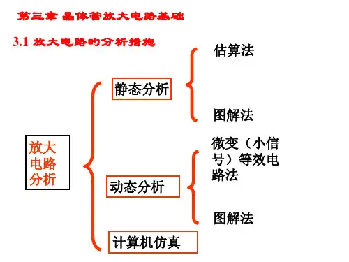 晶体管放大电路基础