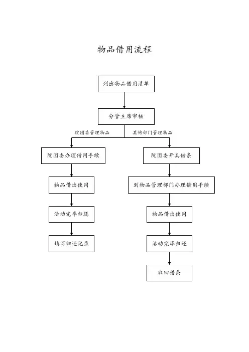 物品借用流程