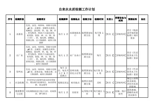 自来水水质检测工作计划