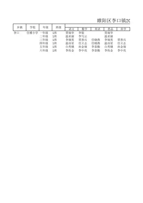 2013年秋季李口镇中小学教师任课情况统计表