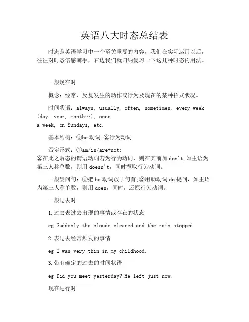 初中资料英语八大时态总结表