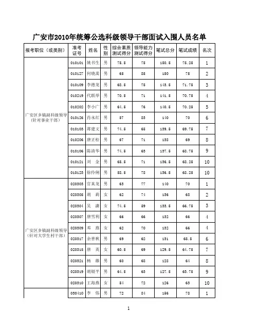 广安市2010年统筹公选科级领导干部面试入围人员名单
