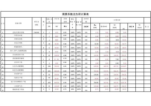 需要系数法负荷计算表