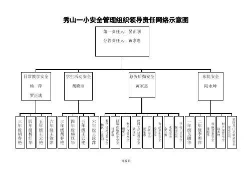 201X0713幼儿园安全管理责任网络图